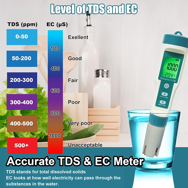 WESTTUNE цифровой pH-метр 7 в  – обзор и цена Ph Meter Digital Water Tester